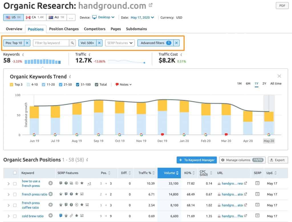 Competitor Organic Research with Filters