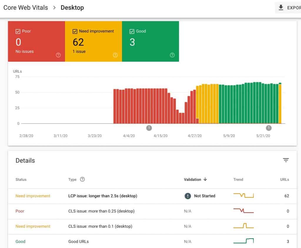 Sample Core Web Vitals Report in Desktop - Google Search Console