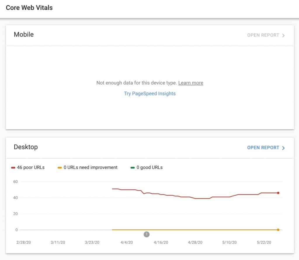 Core Web Vitals with No Field Data on Mobile