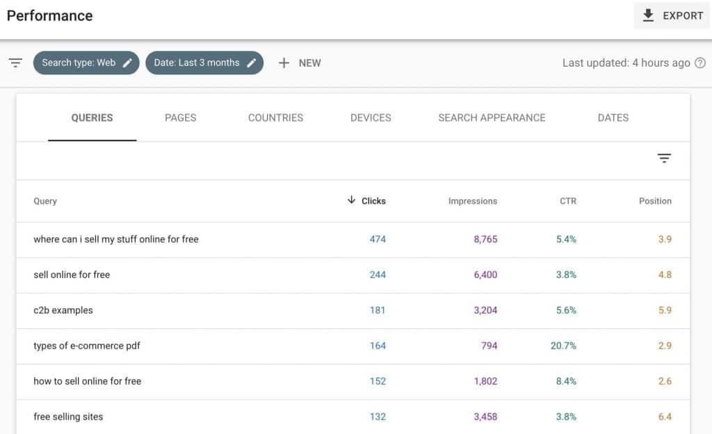 Google Search Console Sample Queries Performance Report