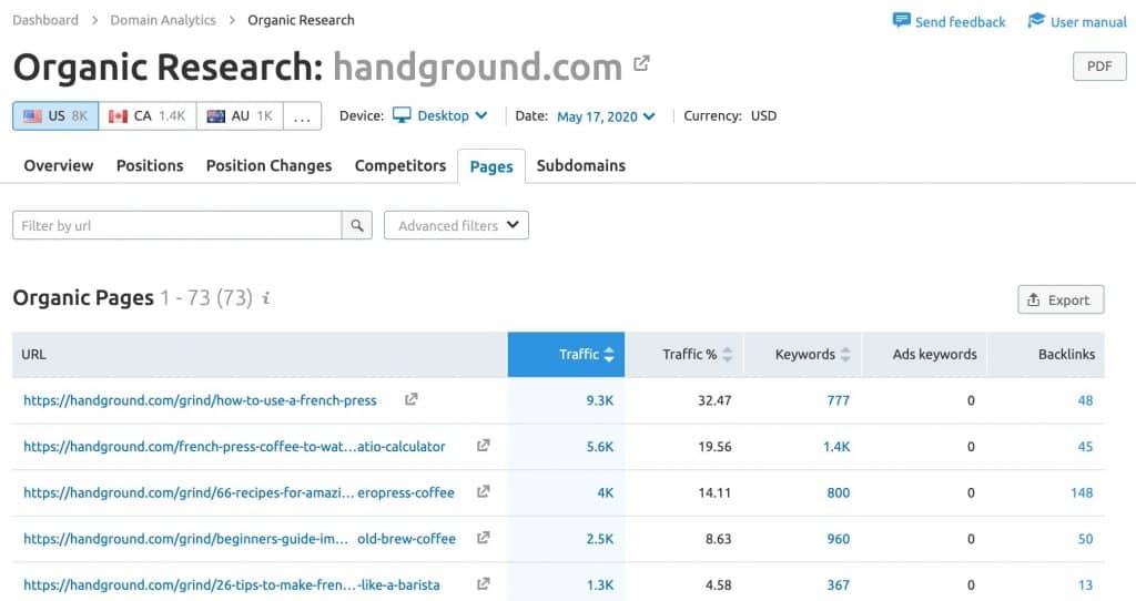 Top Pages in Organic Research Report of SEMRush