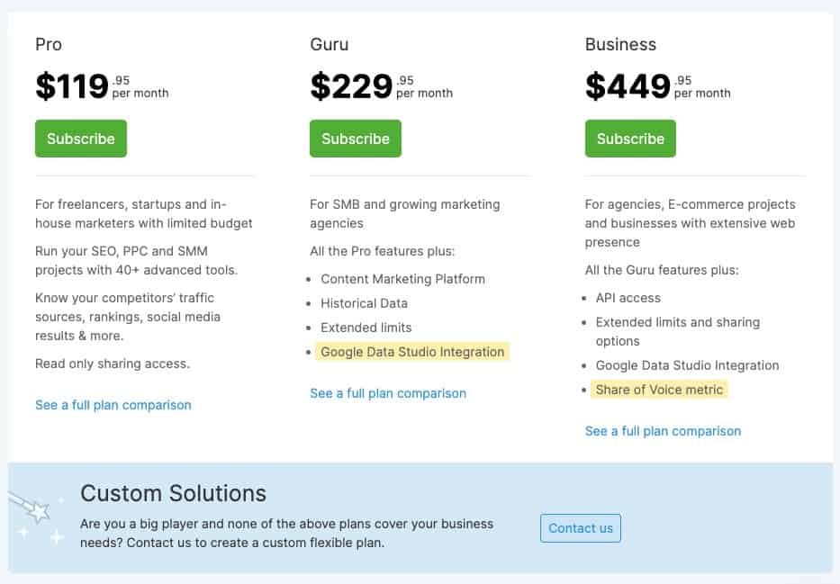 Pricing semrush store