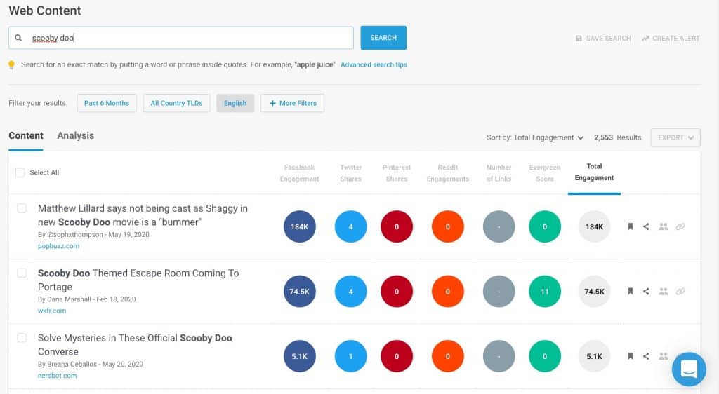 Sample BuzzSumo Results