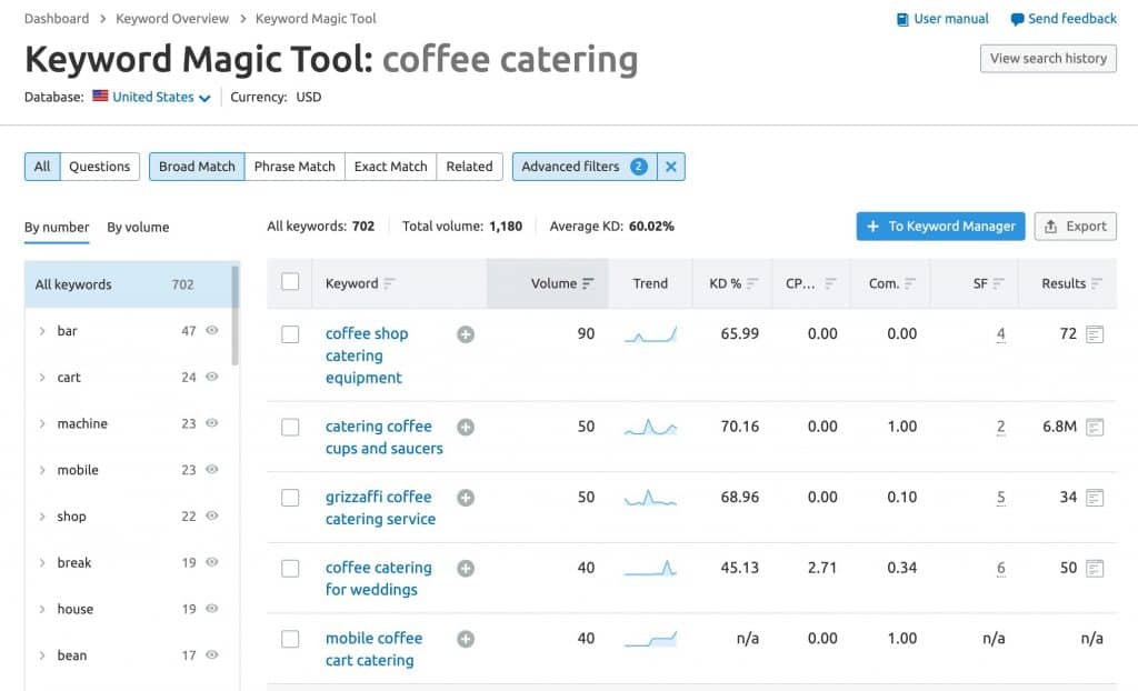 Using SEMrush Keyword Magic Tool to Find Long-Tail Keywords