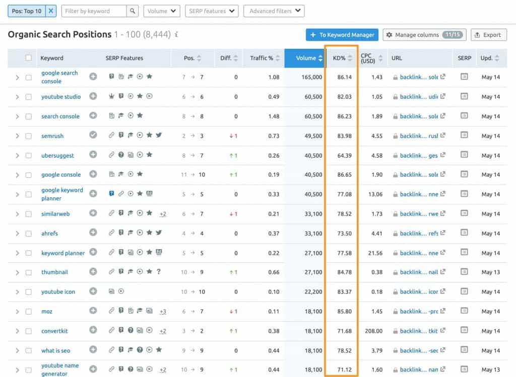 Keyword Stats 2020-10-22 clearance at 17_52_04