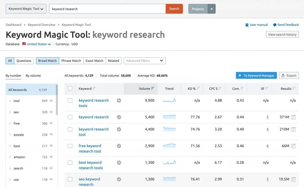 SEMRush Keyword Magic Tool with Results