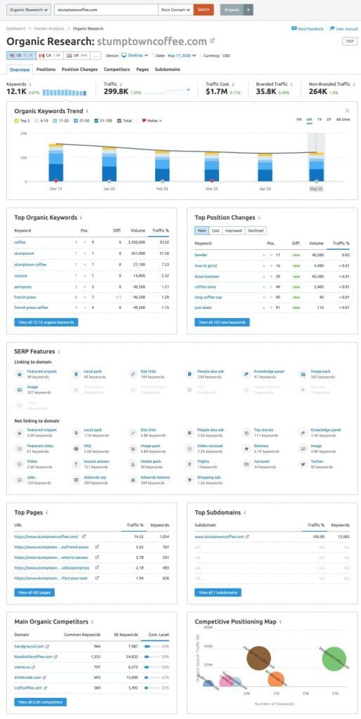 Sample Organic Research Overview