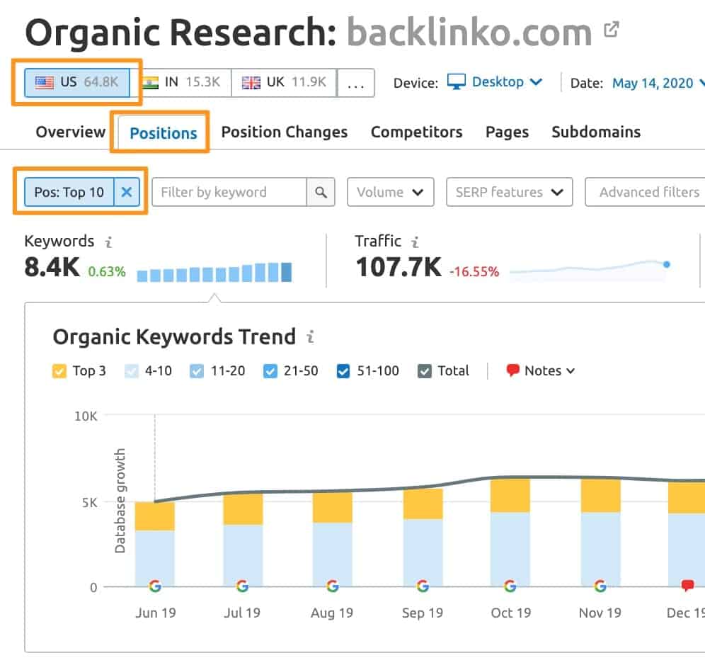 Positions in Organic Research - SEMRush