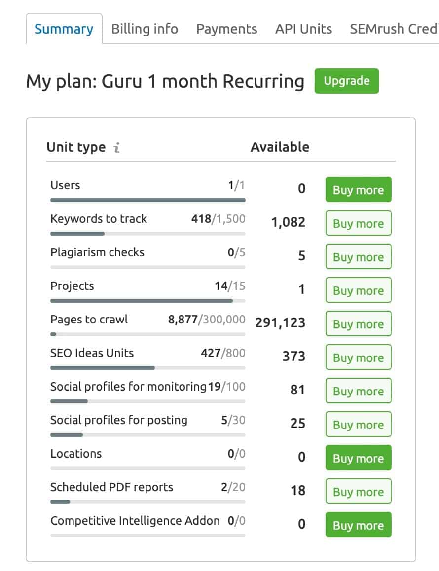 SEMRush Limits in Your Account