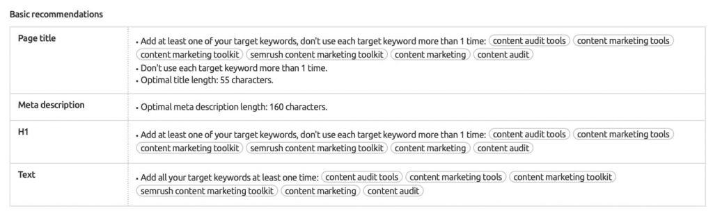 SEO Content Template Basic Recommendations