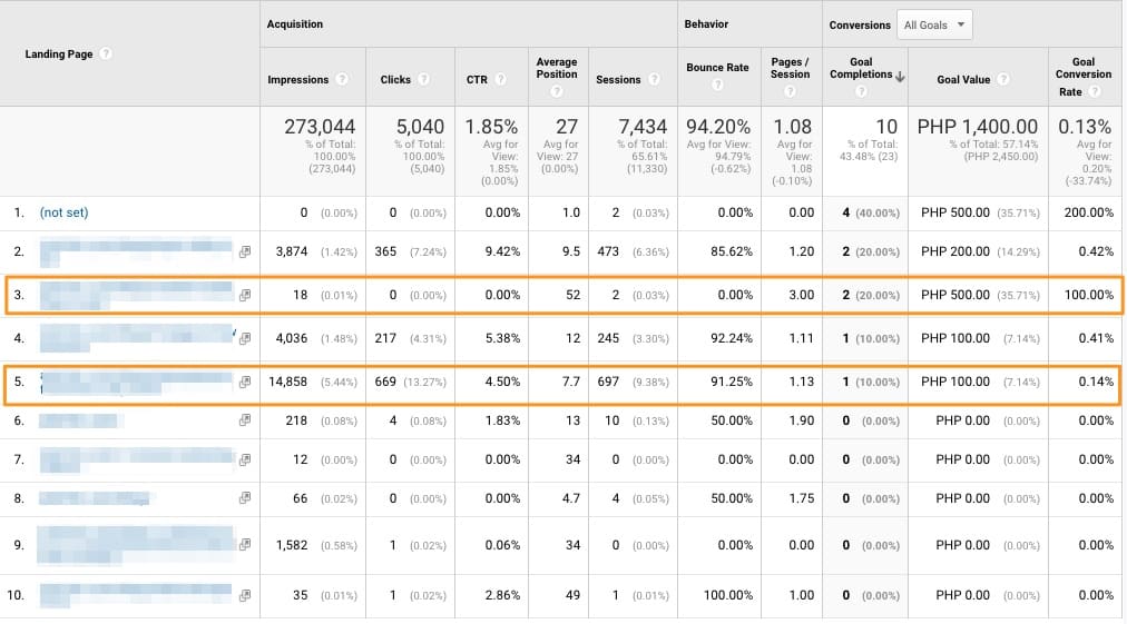 Google Analytics with Google Search Console Data