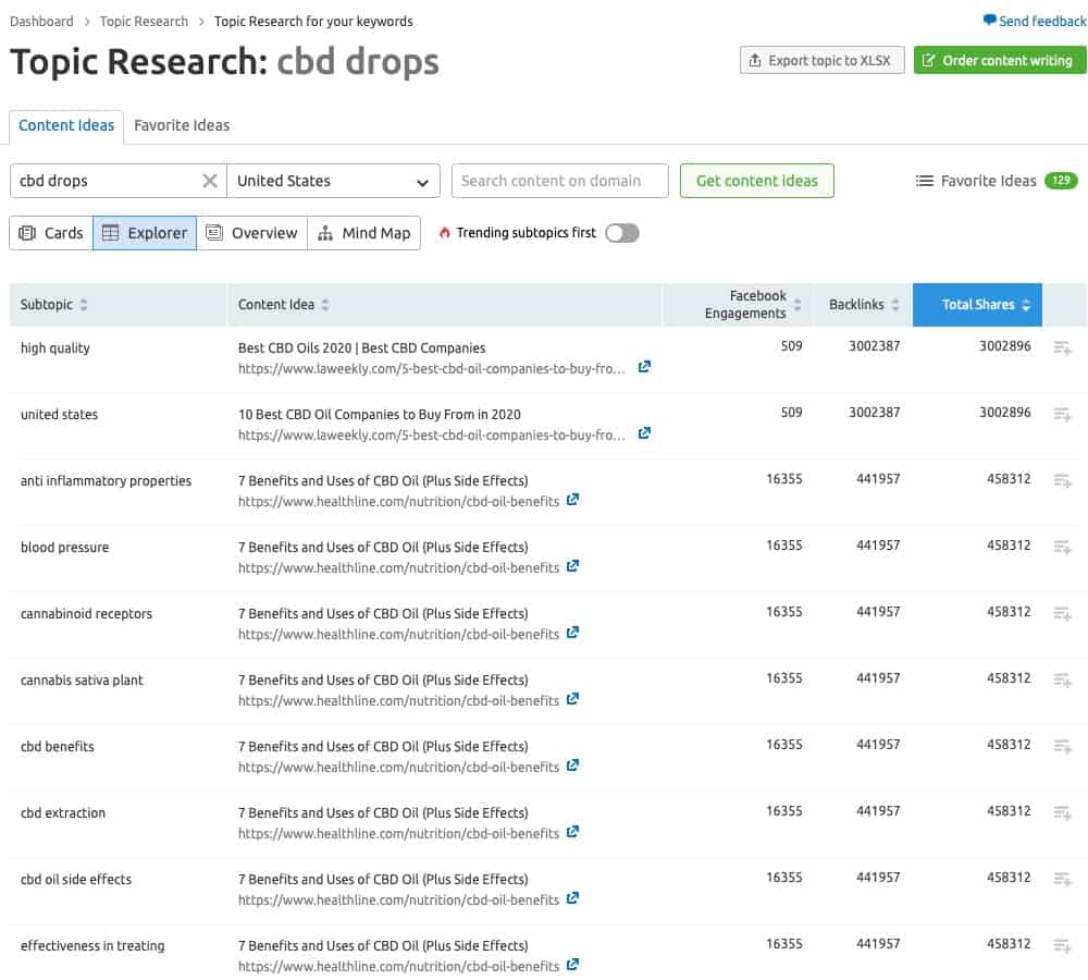 Topic Research Explorer View