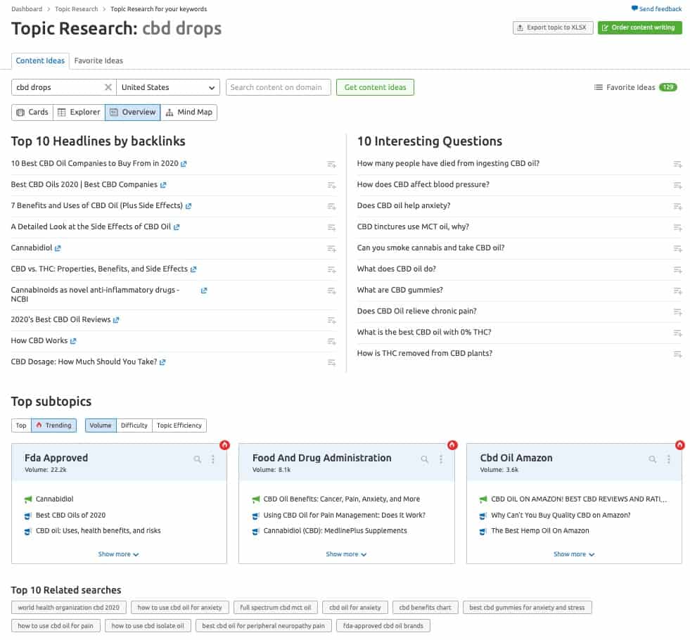 Overview tab of the Topic Research Tool